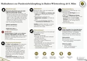 +++ EILMELDUNG +++ Die Corona-Regeln für morgen sind raus! 2 teil3