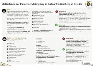 +++ EILMELDUNG +++ Die Corona-Regeln für morgen sind raus! 1 teil4