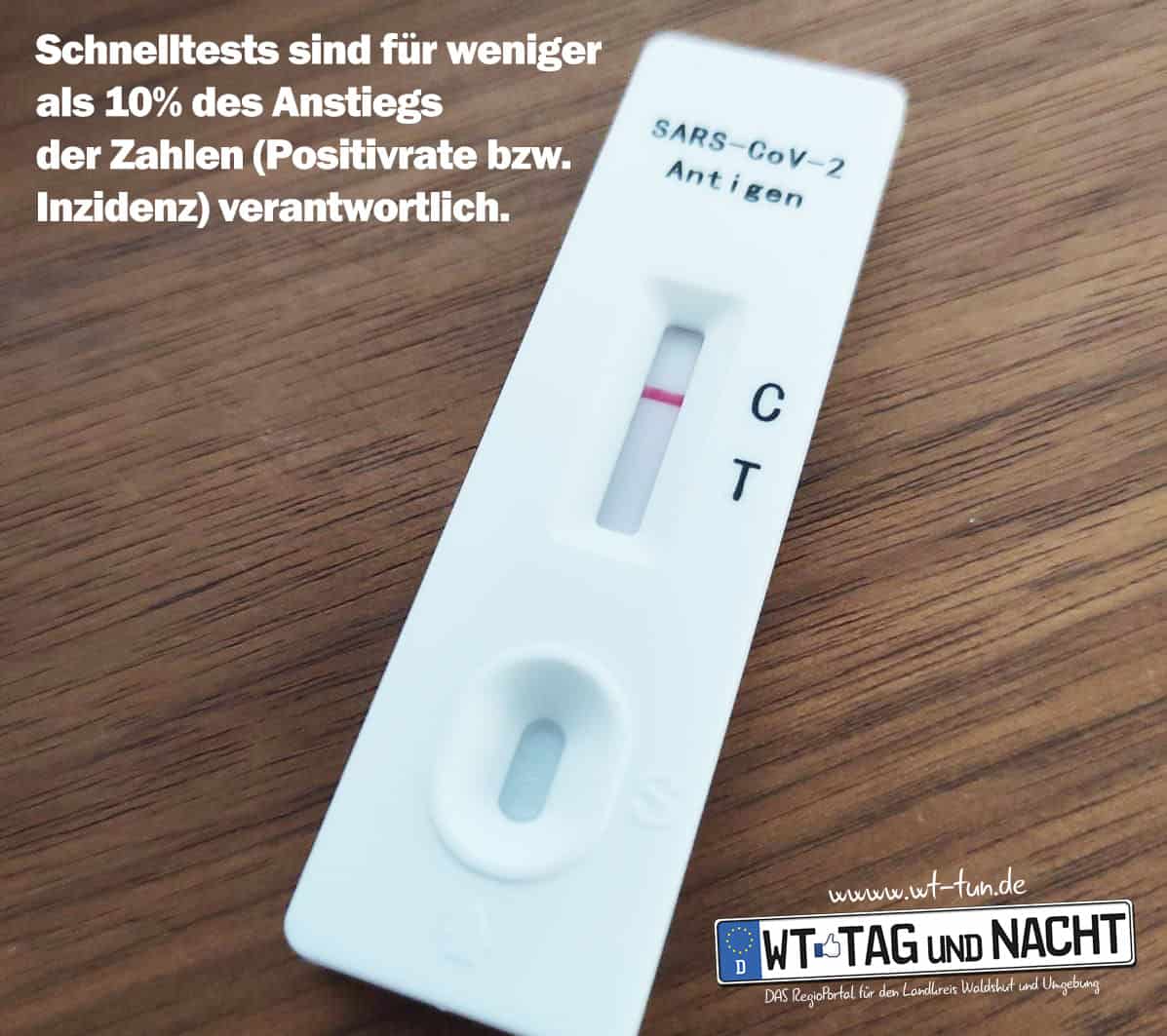 Schnelltests sind für weniger als 10 % des Anstiegs der Positivrate / Inzidenz verantwortlich 2 zahlen