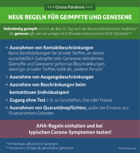 Erleichterungen für Geimpfte und Genesene - Neue Regelungen seit Heute in Kraft ! 1 183078075 3990885101003196 935350727782541089 n