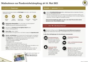 Sichere Öffnungsschritte bei sinkenden Inzidenzen 3 bild 1