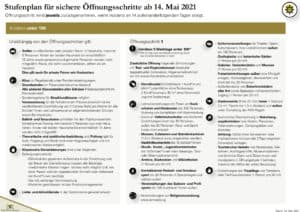 Sichere Öffnungsschritte bei sinkenden Inzidenzen 2 bild 2