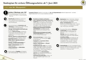 Weitere Lockerungen und Erleichterungen ab 7. Juni 4 stufenplan 2