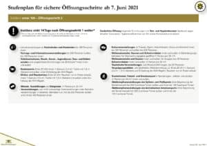 Weitere Lockerungen und Erleichterungen ab 7. Juni 3 stufenplan 3