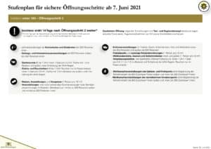Weitere Lockerungen und Erleichterungen ab 7. Juni 2 stufenplan 4