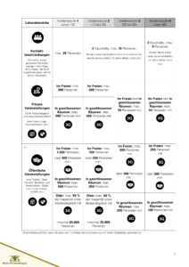 Änderungen der Corona-Verordnung zum 26. Juli 2021 2 0002