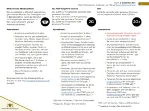 Viele neue Corona-Regeln ab 4. Dezember 2021 2 ZZ Corona Regeln Auf einen Blick DE 1 002