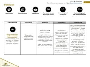Änderung der Corona-Verordnung zum 28.01.2022 3 2022 01 28 Corona Regeln Auf einen Blick DE 003