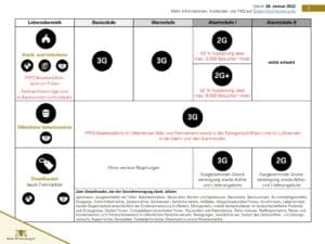 Änderung der Corona-Verordnung zum 28.01.2022 4 2022 01 28 Corona Regeln Auf einen Blick DE 004