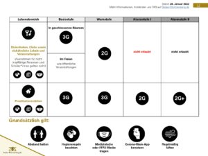 Änderung der Corona-Verordnung zum 28.01.2022 12 2022 01 28 Corona Regeln Auf einen Blick DE 012